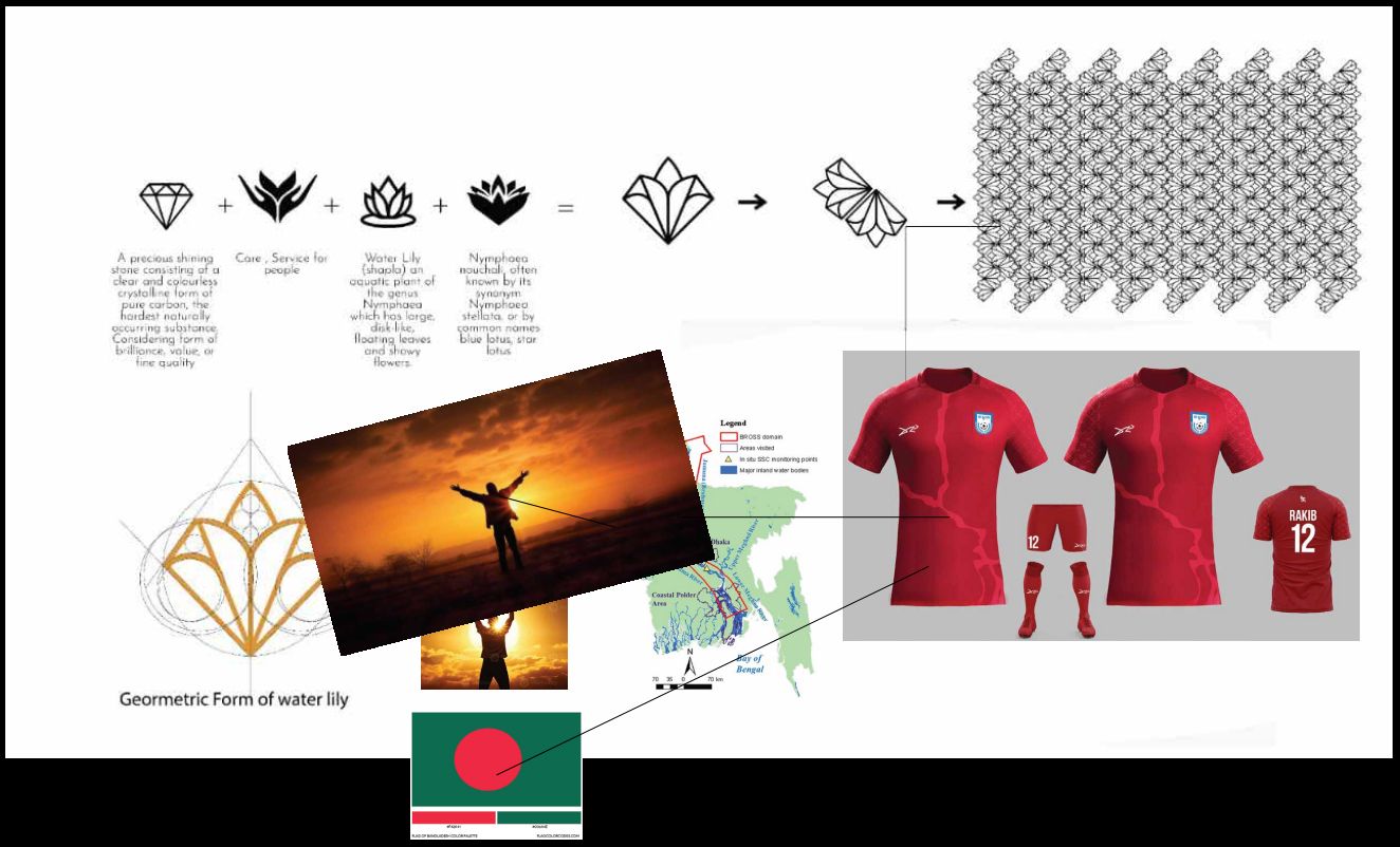 বাংলাদেশ ফুটবলের প্রথম কিট স্পন্সর!