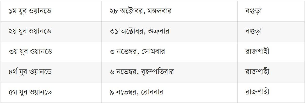 ১৬ বছর পর আন্তর্জাতিক ক্রিকেট ফিরছে বগুড়ায়