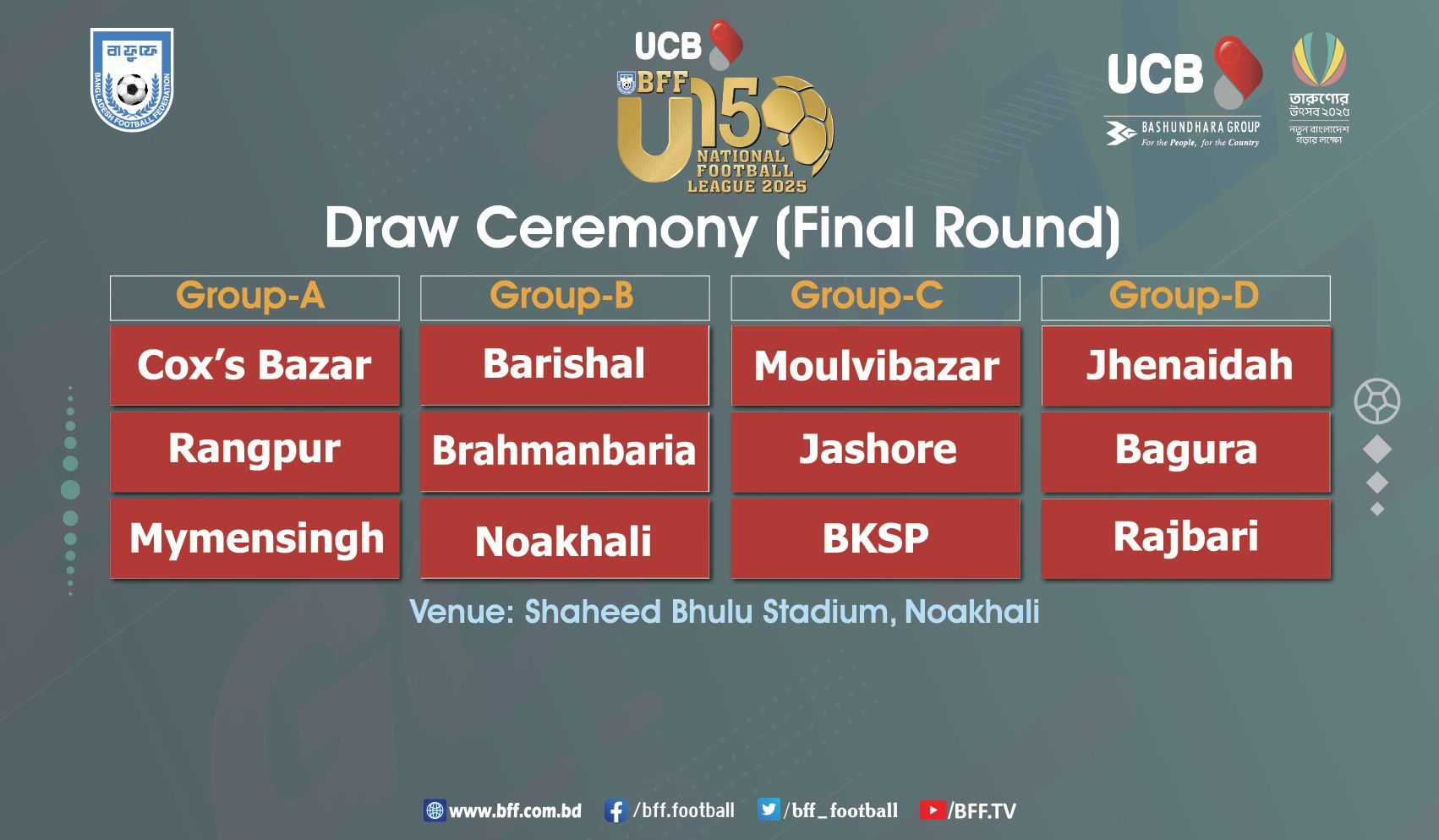 অনূর্ধ্ব-১৫ চ্যাম্পিয়নশিপের চূড়ান্ত পর্ব নোয়াখালীতে